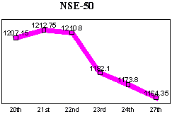 NSE-50 Index