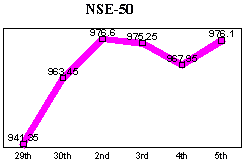 NSE-50 Index