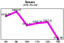 BSE-Index