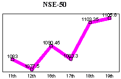 NSE-50 Index