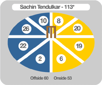 Wisden 20:20