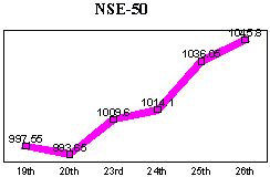 NSE-50 Index