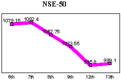 NSE-50 Index