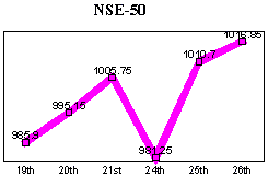 NSE-50 Index