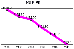 NSE-50 Index