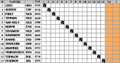 The points table